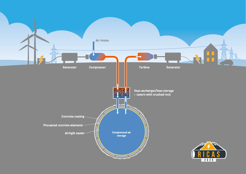Air could be the world’s next Battery