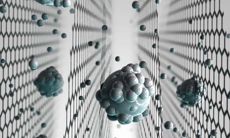 Graphene sieve turns Seawater into Drinking Water