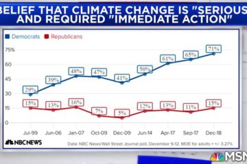 The most important thing you can do to fight Climate Change