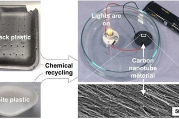 Research shows Black Plastics could create Renewable Energy