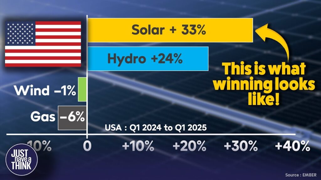 The battle for American energy supremacy. The battle for American energy supremacy.