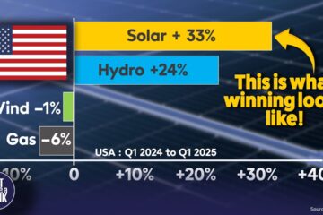 The battle for American energy supremacy. The battle for American energy supremacy.